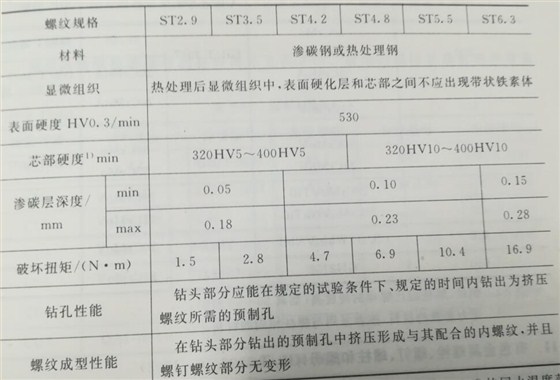 自攻螺釘