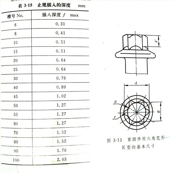 內(nèi)六角花形螺絲