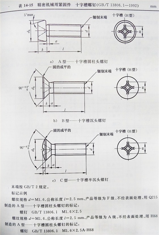 十字槽螺釘（BT、G13806.1-1992)