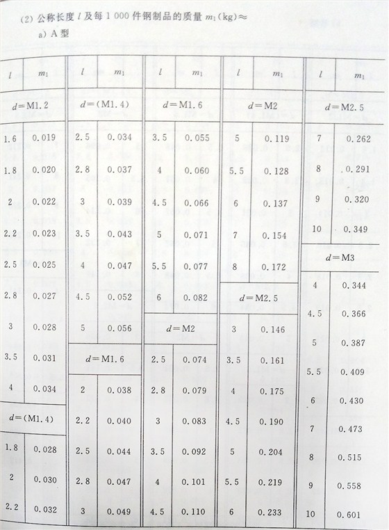 十字槽螺釘（BT、G13806.1-1992)