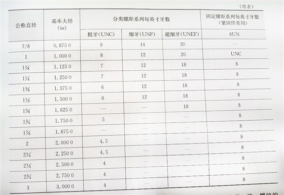 美標(biāo)螺絲螺紋