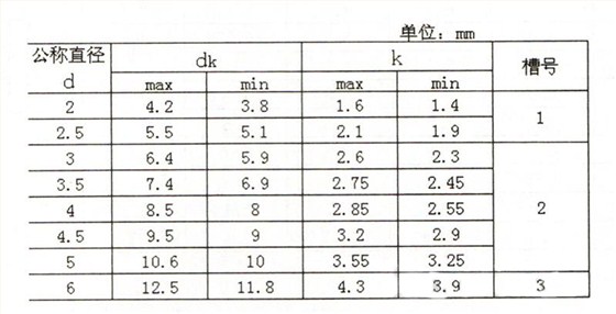 JIS B 1122-1996 十字槽大扁頭自攻釘