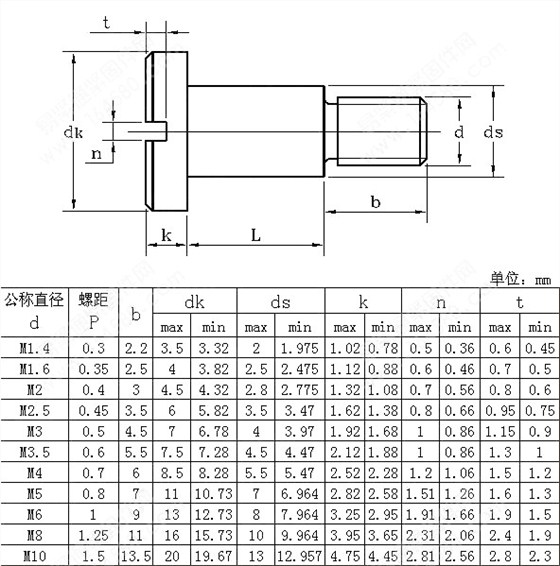 國標(biāo)開槽盤頭臺階螺絲 