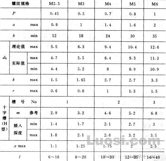 十字沉頭自攻螺絲