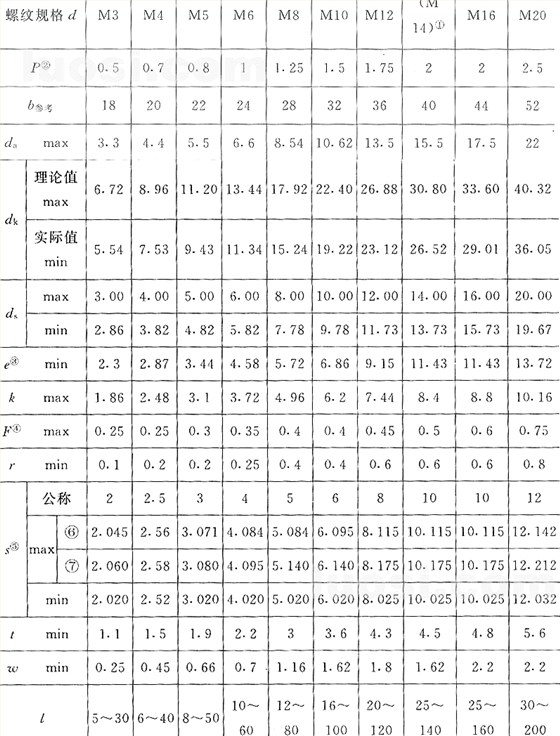 國標號gb/70.3-2000內六角沉頭螺絲，