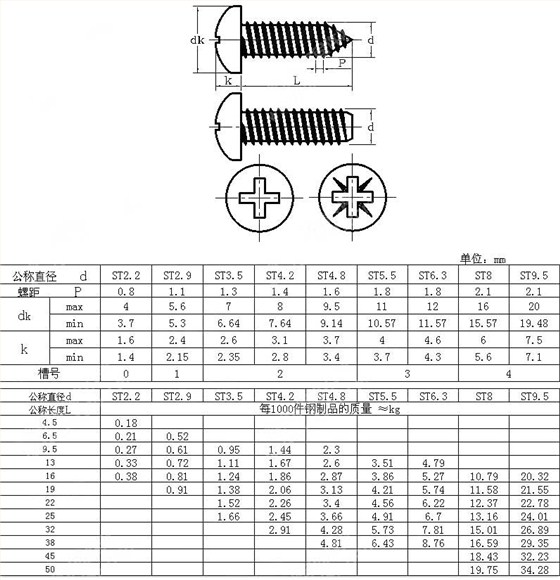 十字槽圓頭自攻釘 GB /T 845-1985