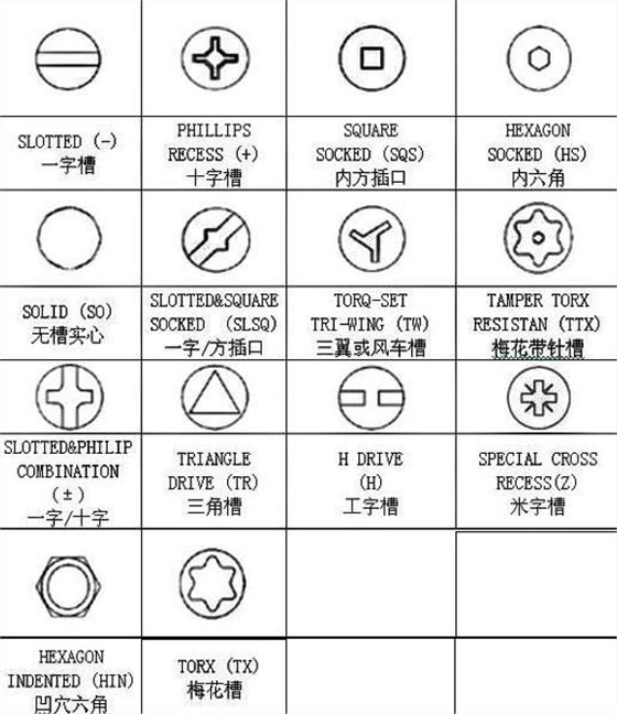 螺絲的各種代號及圖片