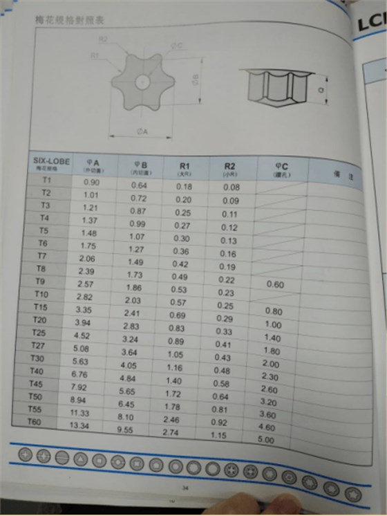 沉頭機(jī)絲螺絲