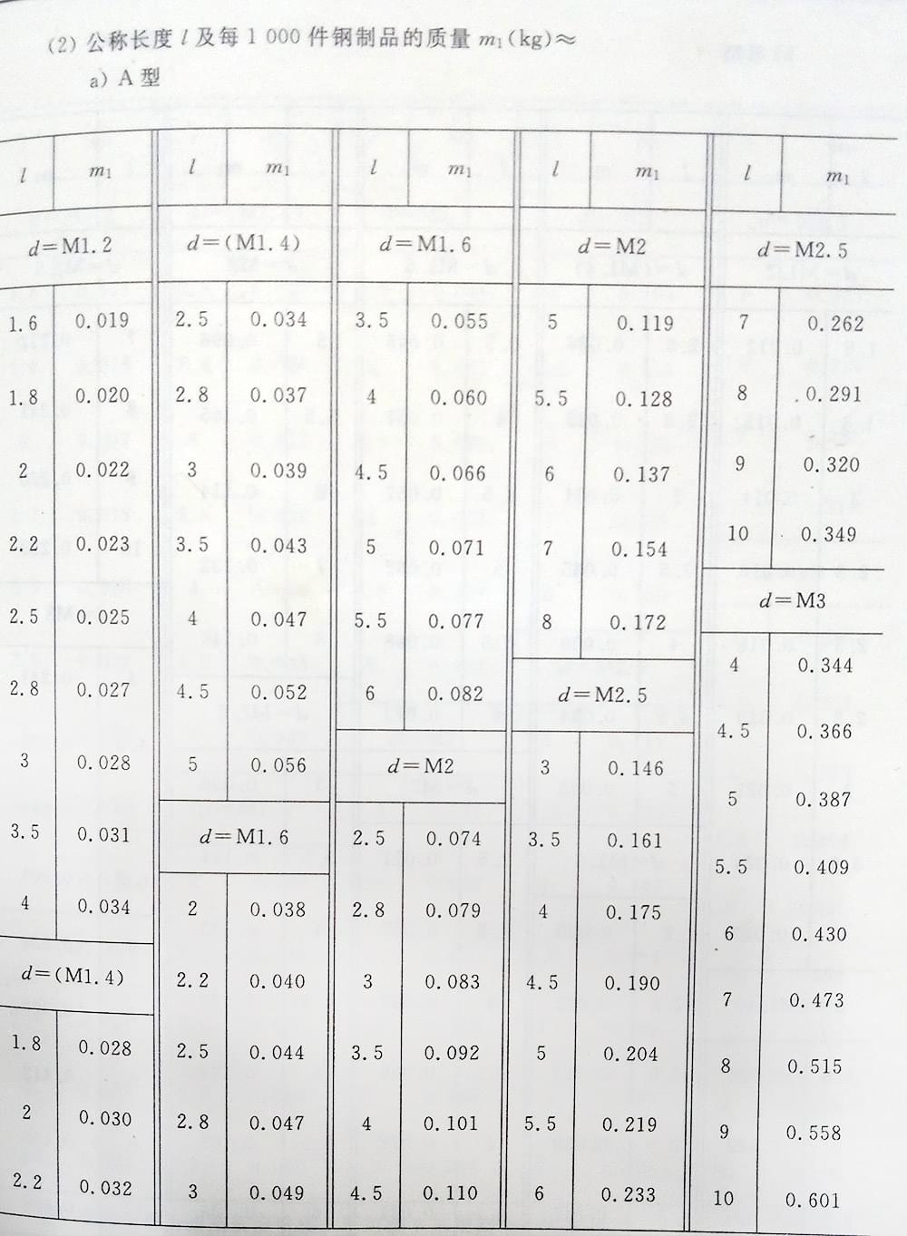 十字槽螺釘（BT、G13806.1-1992)