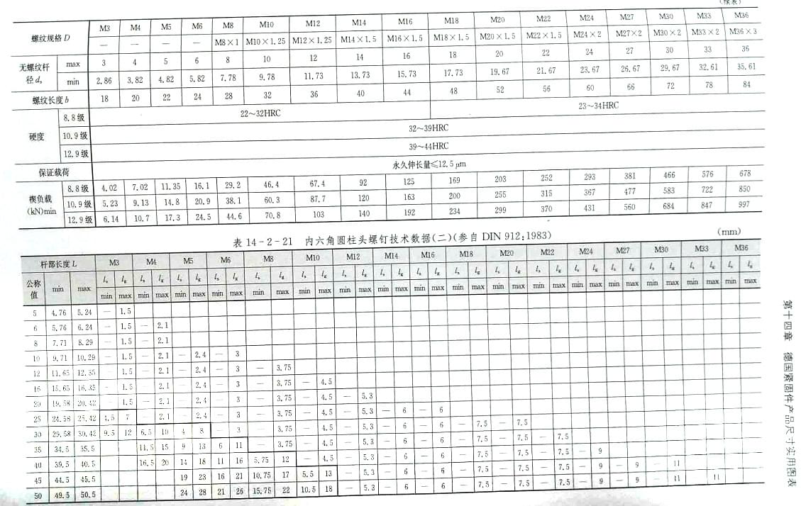 內(nèi)六角圓柱頭螺絲標(biāo)準(zhǔn)