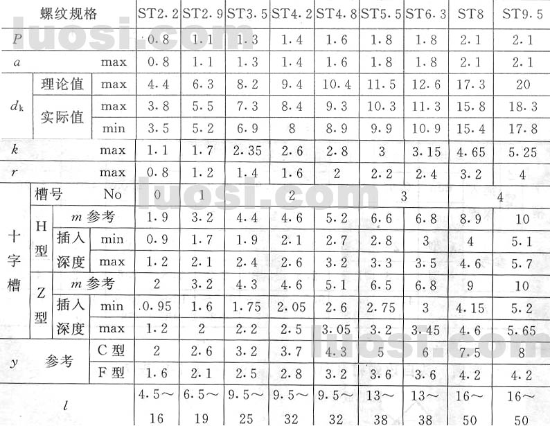 十字槽沉頭自攻螺絲國標(biāo)