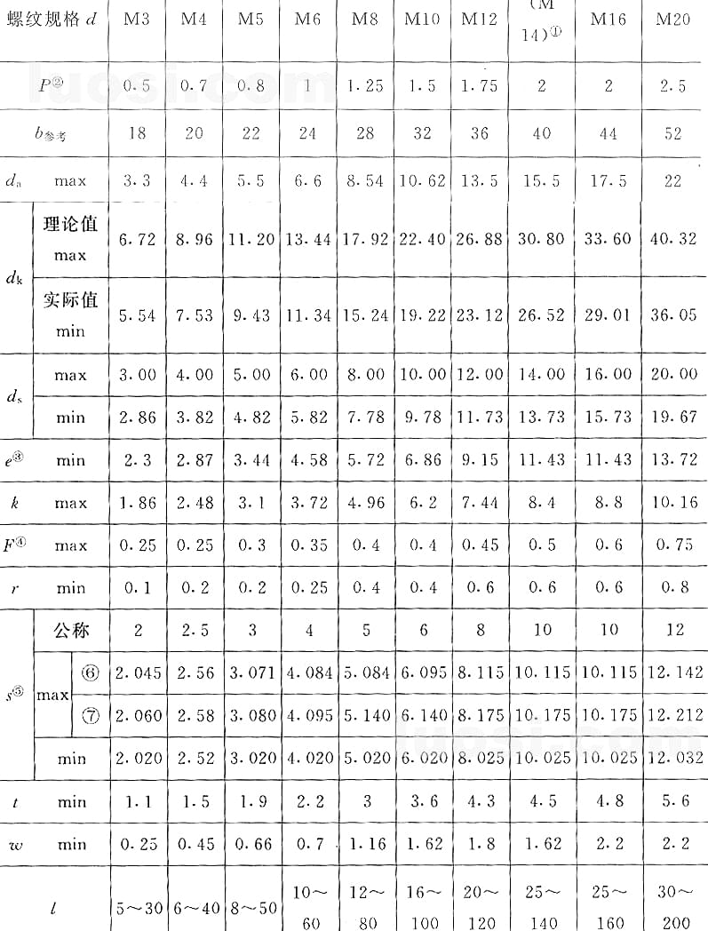 國標號gb/70.3-2000內(nèi)六角沉頭螺絲，