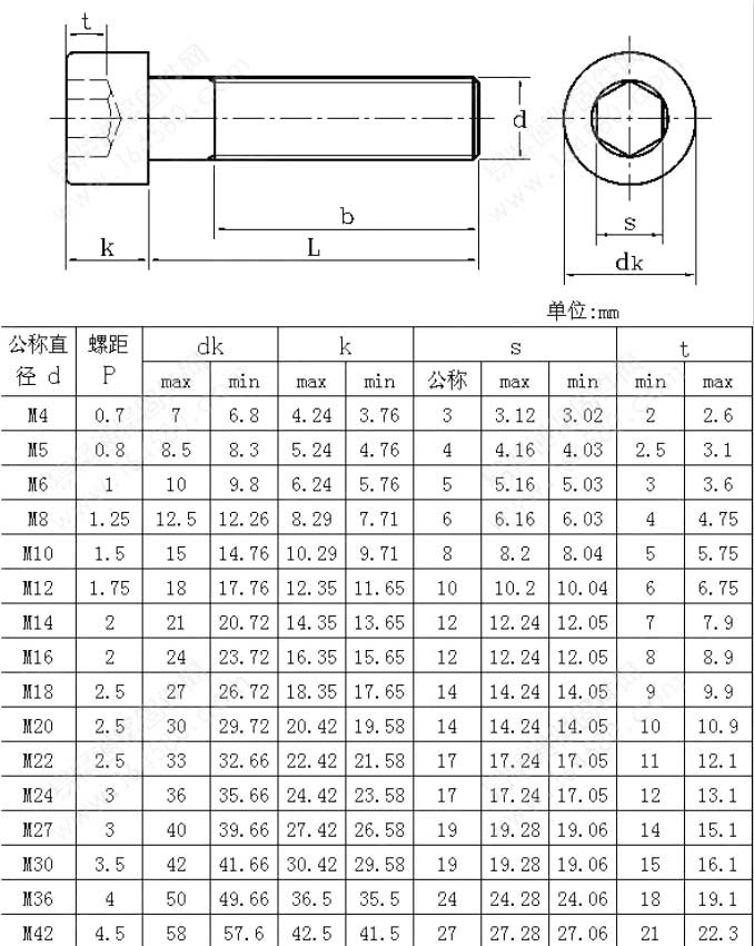 GB70-76標(biāo)準(zhǔn)圓柱頭內(nèi)六角螺絲國標(biāo)號