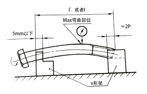 m10 x 1.25 內(nèi)六角螺絲