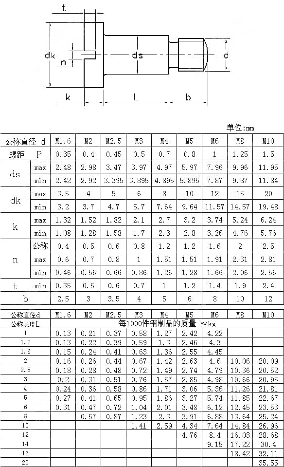 開槽圓柱頭軸位螺釘